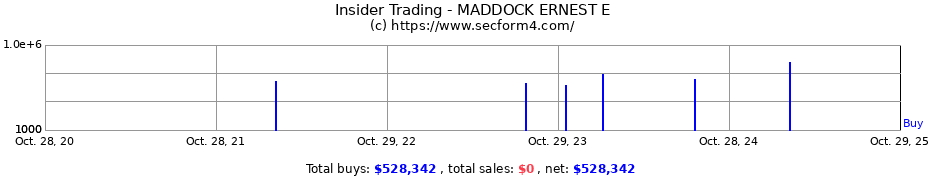 Insider Trading Transactions for MADDOCK ERNEST E