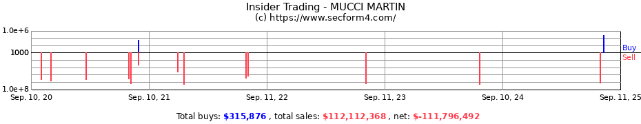 Insider Trading Transactions for MUCCI MARTIN