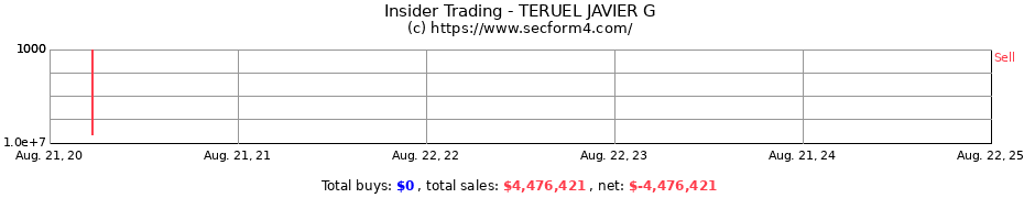 Insider Trading Transactions for TERUEL JAVIER G