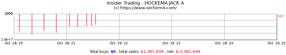 Insider Trading Transactions for HOCKEMA JACK A