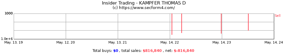 Insider Trading Transactions for KAMPFER THOMAS D