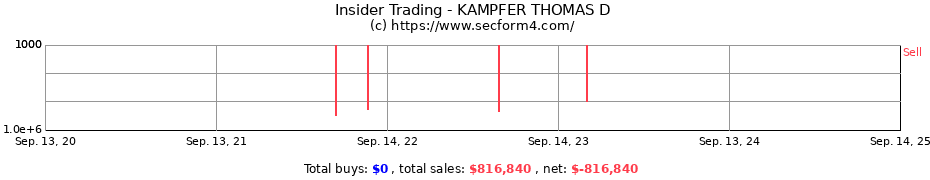 Insider Trading Transactions for KAMPFER THOMAS D