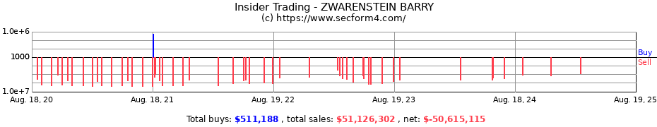 Insider Trading Transactions for ZWARENSTEIN BARRY