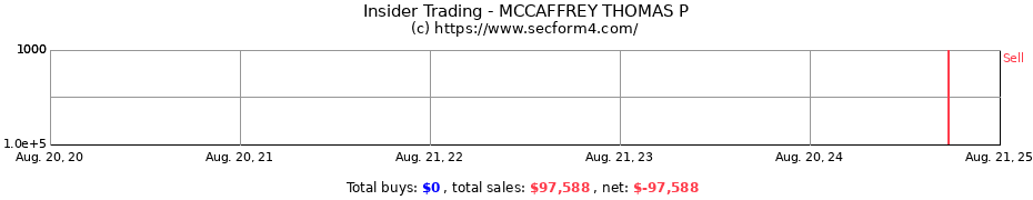 Insider Trading Transactions for MCCAFFREY THOMAS P