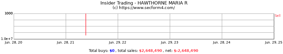 Insider Trading Transactions for HAWTHORNE MARIA R