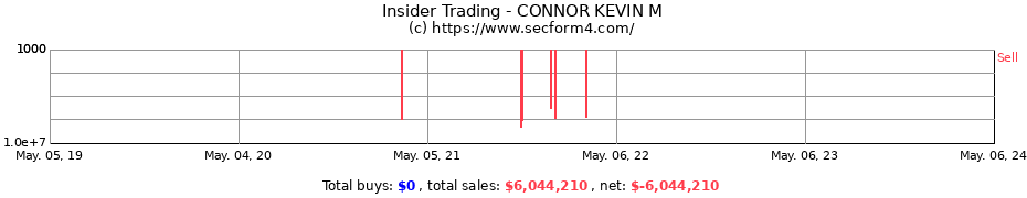 Insider Trading Transactions for CONNOR KEVIN M
