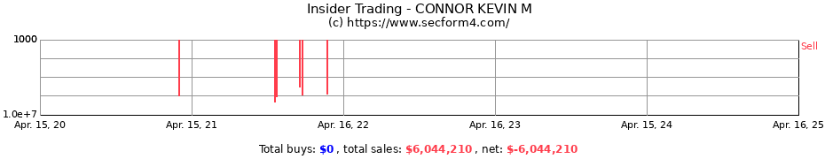 Insider Trading Transactions for CONNOR KEVIN M