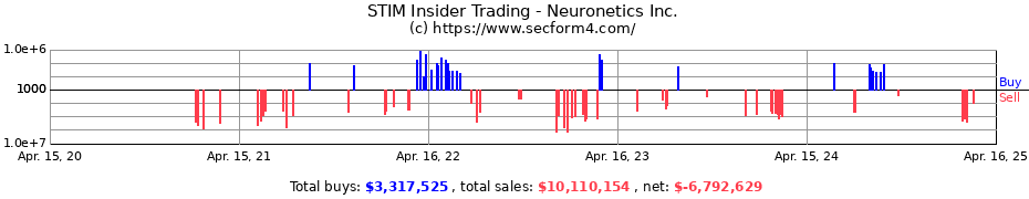 Insider Trading Transactions for Neuronetics Inc.