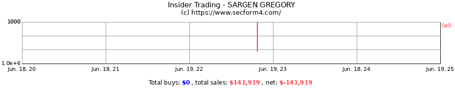 Insider Trading Transactions for SARGEN GREGORY