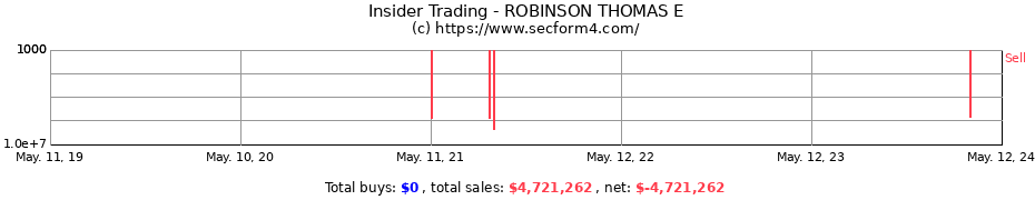 Insider Trading Transactions for ROBINSON THOMAS E