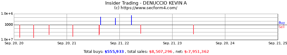 Insider Trading Transactions for DENUCCIO KEVIN A