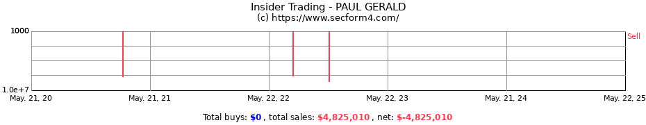 Insider Trading Transactions for PAUL GERALD