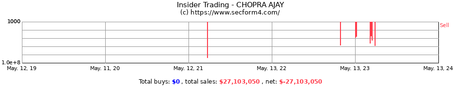 Insider Trading Transactions for CHOPRA AJAY