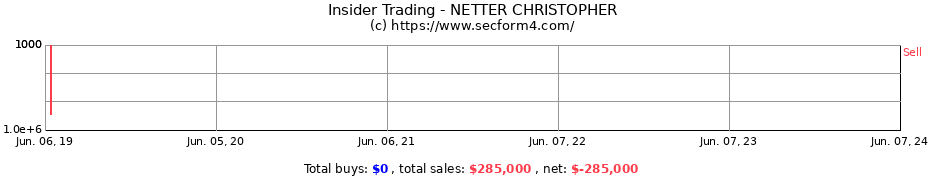 Insider Trading Transactions for NETTER CHRISTOPHER