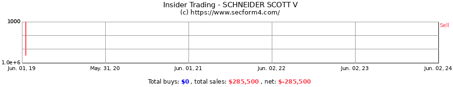 Insider Trading Transactions for SCHNEIDER SCOTT V