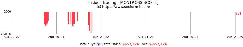 Insider Trading Transactions for MONTROSS SCOTT J