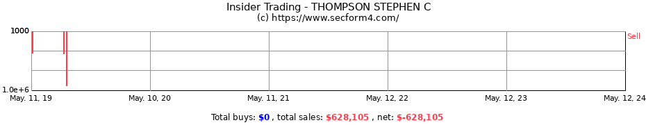 Insider Trading Transactions for THOMPSON STEPHEN C