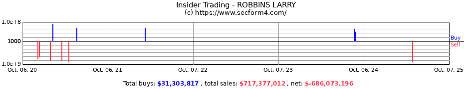 Insider Trading Transactions for ROBBINS LARRY