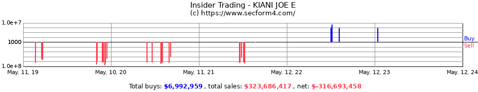 Insider Trading Transactions for KIANI JOE E