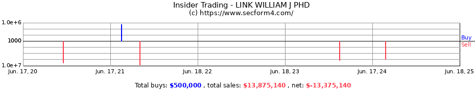 Insider Trading Transactions for LINK WILLIAM J PHD