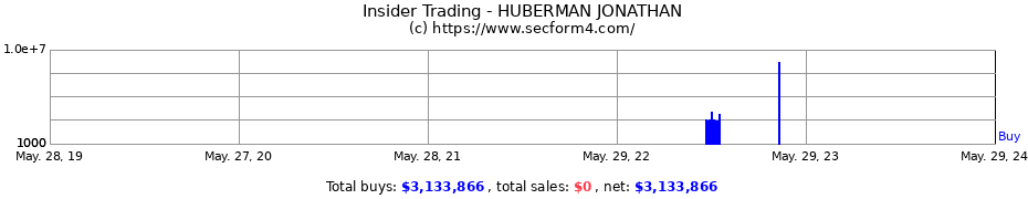 Insider Trading Transactions for HUBERMAN JONATHAN