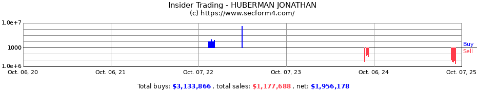 Insider Trading Transactions for HUBERMAN JONATHAN