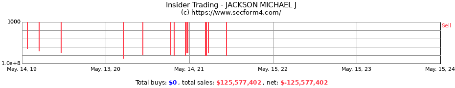 Insider Trading Transactions for JACKSON MICHAEL J