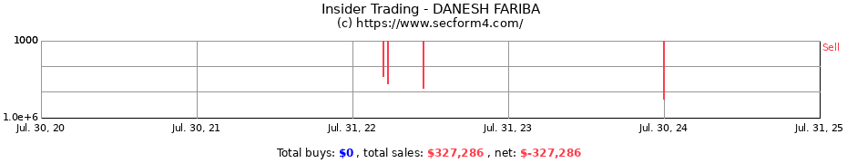 Insider Trading Transactions for DANESH FARIBA