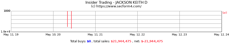 Insider Trading Transactions for JACKSON KEITH D