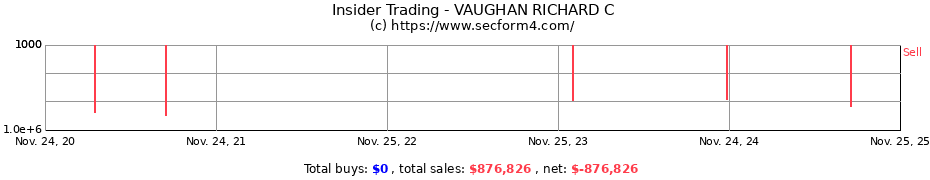 Insider Trading Transactions for VAUGHAN RICHARD C