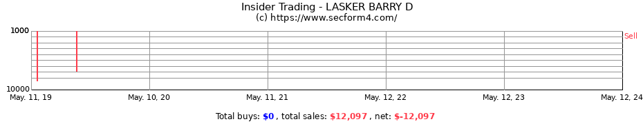 Insider Trading Transactions for LASKER BARRY D