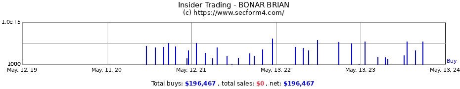 Insider Trading Transactions for BONAR BRIAN