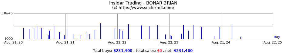 Insider Trading Transactions for BONAR BRIAN