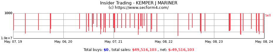 Insider Trading Transactions for KEMPER J MARINER