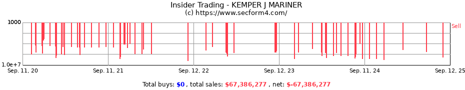 Insider Trading Transactions for KEMPER J MARINER