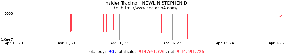 Insider Trading Transactions for NEWLIN STEPHEN D