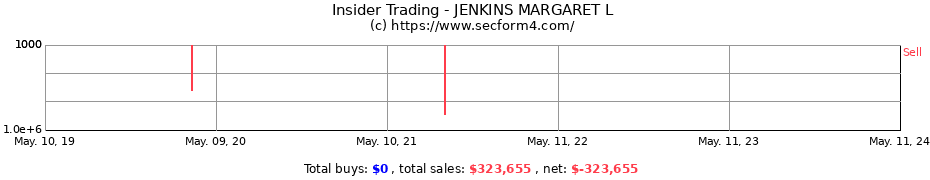 Insider Trading Transactions for JENKINS MARGARET L