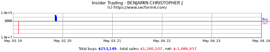 Insider Trading Transactions for BENJAMIN CHRISTOPHER J