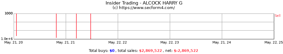 Insider Trading Transactions for ALCOCK HARRY G