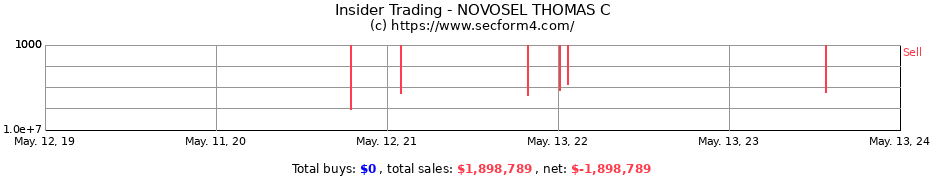 Insider Trading Transactions for NOVOSEL THOMAS C