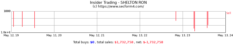 Insider Trading Transactions for SHELTON RON