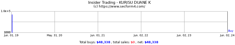 Insider Trading Transactions for KURISU DUANE K