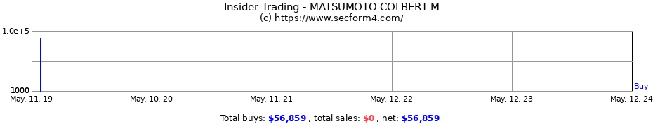 Insider Trading Transactions for MATSUMOTO COLBERT M