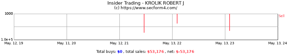 Insider Trading Transactions for KROLIK ROBERT J