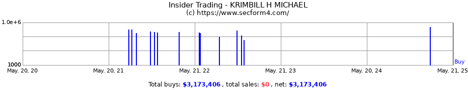 Insider Trading Transactions for KRIMBILL H MICHAEL