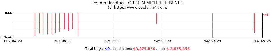 Insider Trading Transactions for GRIFFIN MICHELLE RENEE