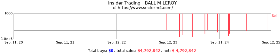 Insider Trading Transactions for BALL M LEROY