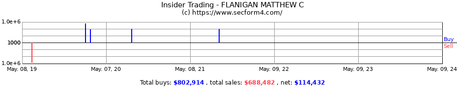 Insider Trading Transactions for FLANIGAN MATTHEW C
