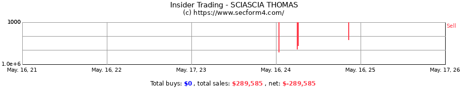 Insider Trading Transactions for SCIASCIA THOMAS