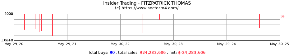 Insider Trading Transactions for FITZPATRICK THOMAS